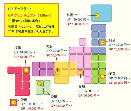 ピアノ運送料金の目安